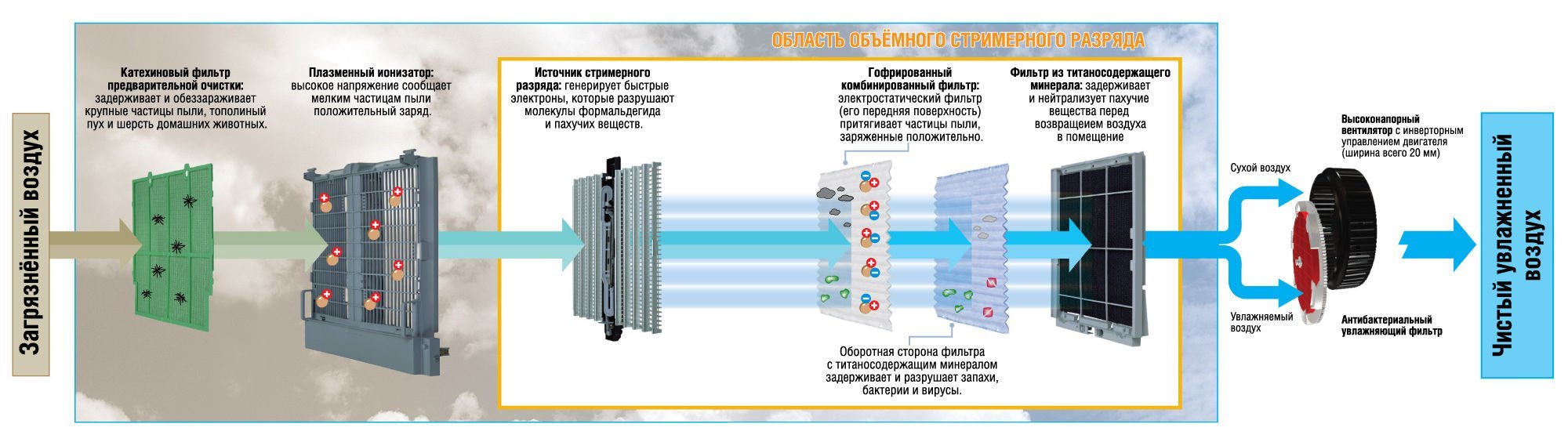 Схема работы